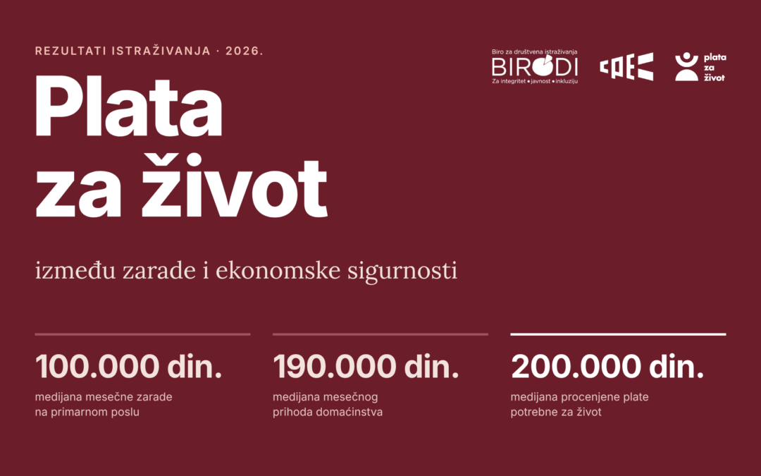 ISTRAŽIVANJE: Plata za život između zarade i ekonomske sigurnosti
